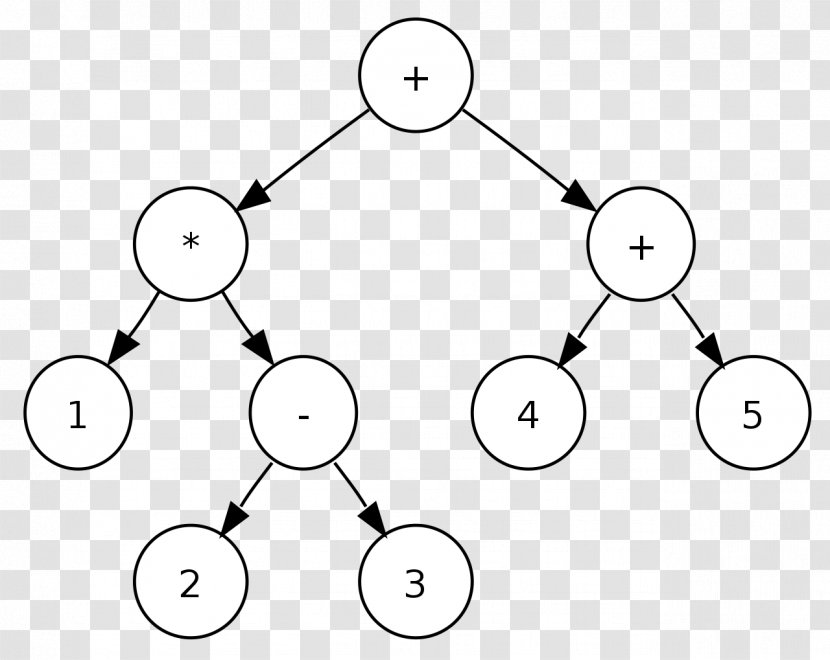 Binary Search Tree Traversal - Data Structure Transparent PNG