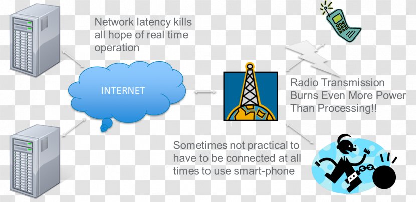 Technology Cartoon - Area Transparent PNG