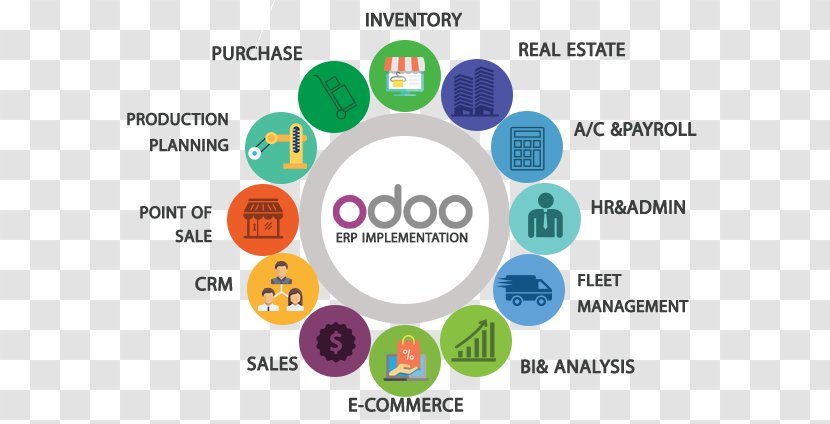 Odoo Enterprise Resource Planning Business Computer Software Logistics - Material Requirements - Dw Transparent PNG