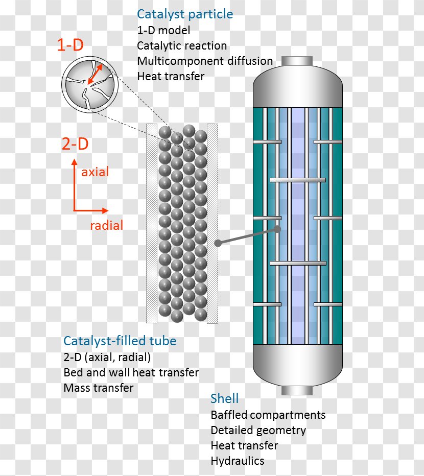 Chemical Reactor Packed Bed Trickle-bed Fluidized Catalysis - Industry - Engineering Transparent PNG