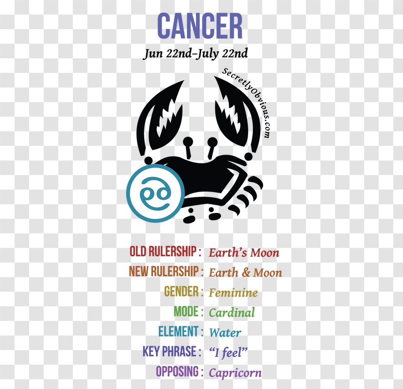 Astrological Sign Cancer Zodiac Horoscope Astrology - Aquarius Transparent PNG