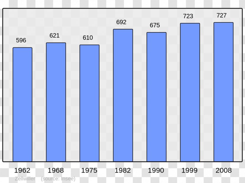 Abancourt World Population Beaucaire Census - Number Transparent PNG