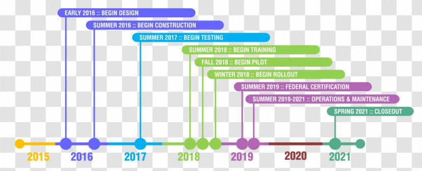 Oregon Department Of Justice Child Support Michigan Attorney General - Watercolor - Operating Systems Timeline Transparent PNG