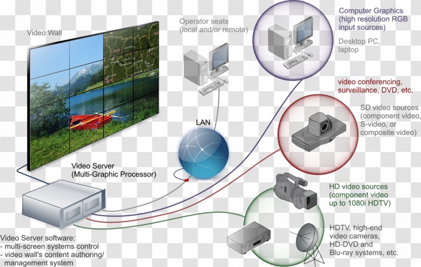Video Wall System Computer Software Information Television Set - Highdefinition Transparent PNG