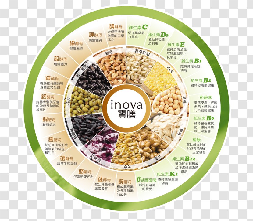 Breakfast Cereal Food Meal Nutrition Mineral - Health - Inova Transparent PNG