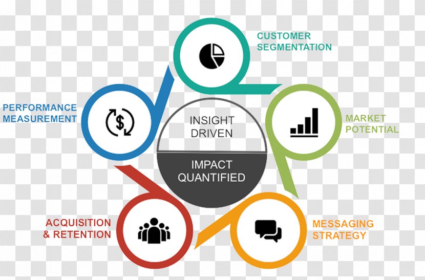 Product Marketing Business Brand Data-driven - Diagram - Step 1 Learn Driving Transparent PNG