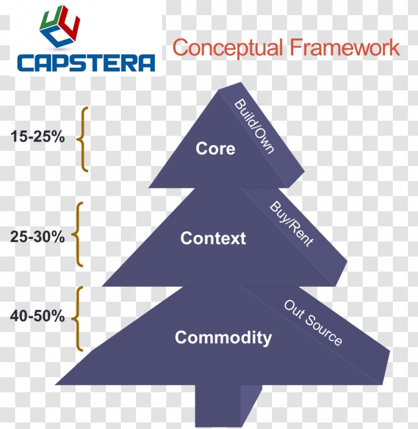 Capability Management In Business Commodity Service - Number - Investment Strategy Transparent PNG