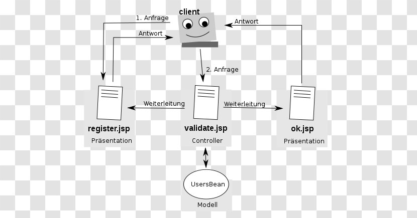 Model–view–controller Model–view–viewmodel Class Diagram Graphical User Interface View Model - Java Server Pages Transparent PNG