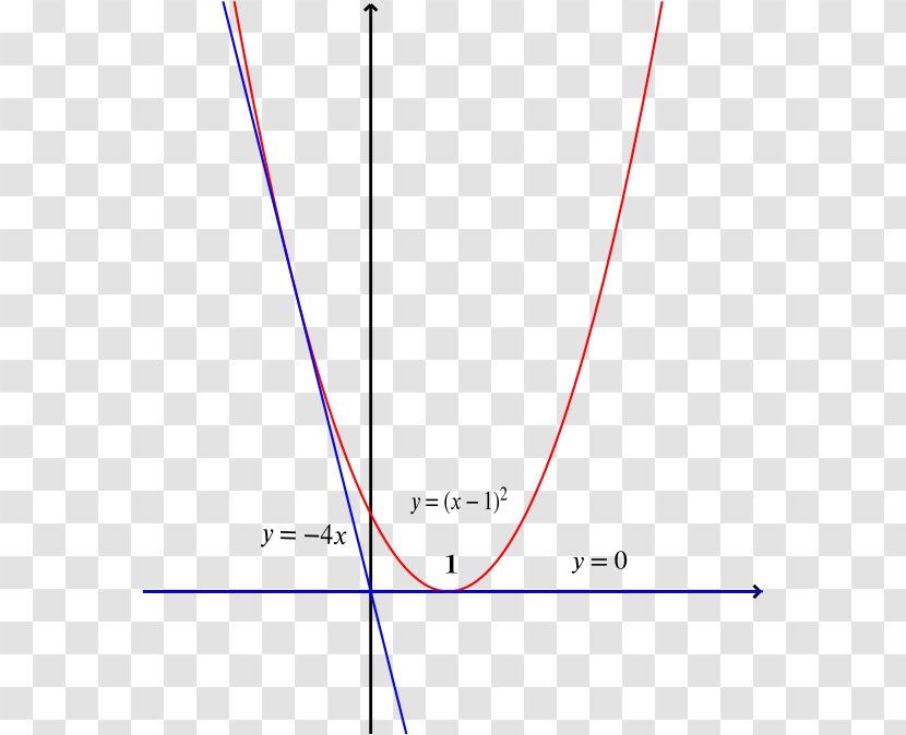 Parabola Line Point Tangent Intersection - Parallel Transparent PNG