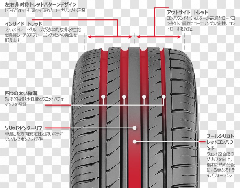 Tread Car Radial Tire Goodyear And Rubber Company - Japan Features Transparent PNG