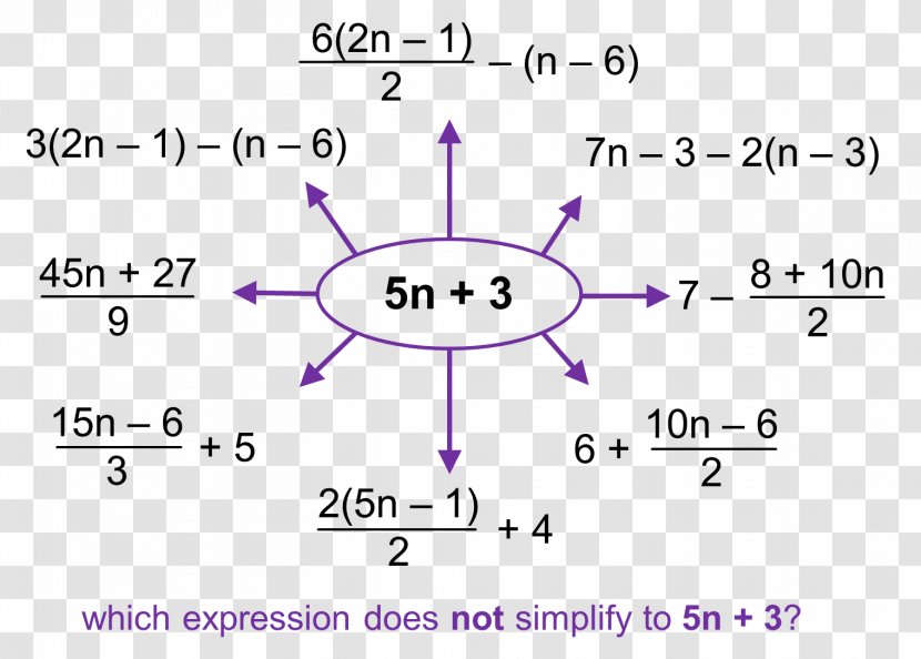 Mathematics Worksheet Subtraction Division Addition - Algebraic Expression Transparent PNG