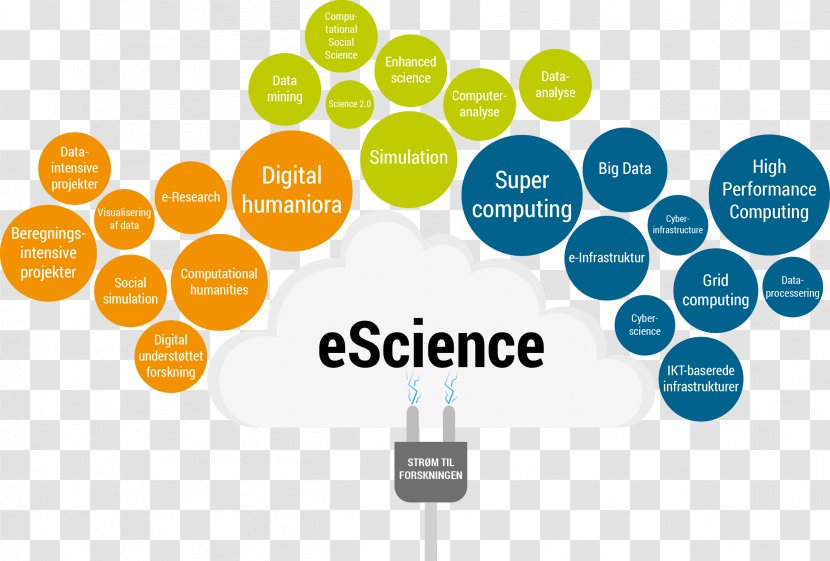 E-Science Cyberinfrastructure E-research - Technology - Science Transparent PNG