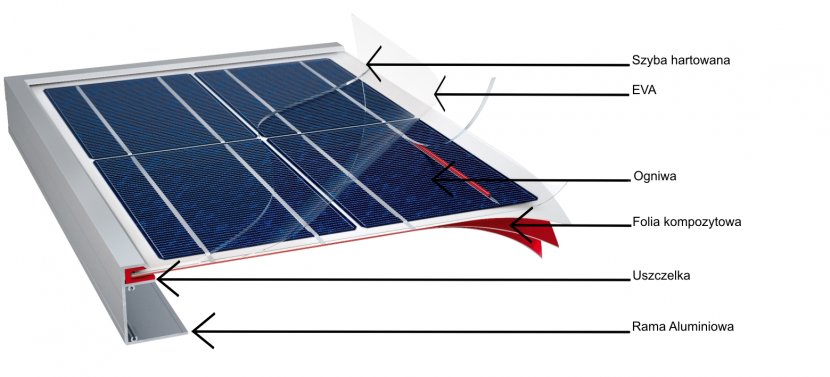 Photovoltaics Solar Cell Moduł Fotowoltaiczny Modul Construction - Material - Eco Energy Transparent PNG