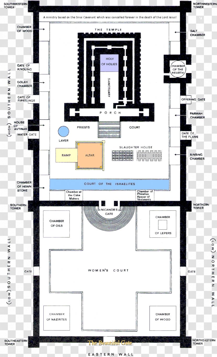 Temple In Jerusalem Second Solomon's Third Tabernacle - Area - Graph Transparent PNG