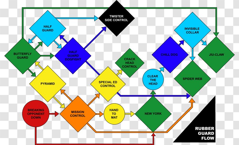 Mastering The Rubber Guard: Jiu Jitsu For Mixed Martial Arts Competition 10th Planet Jiu-Jitsu Brazilian Jiu-jitsu - Guard - Vector Transparent PNG