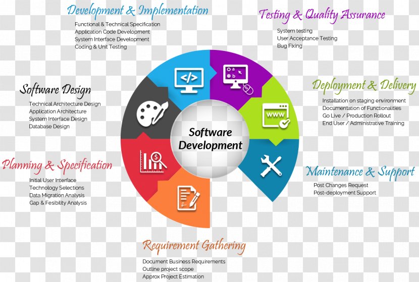 Software Development Web Application Requirement - Computer - World Wide Transparent PNG