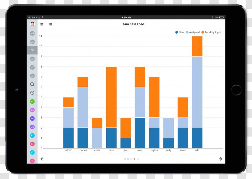 Customer Relationship Management Service SugarCRM Support - Sugar Tablets Transparent PNG