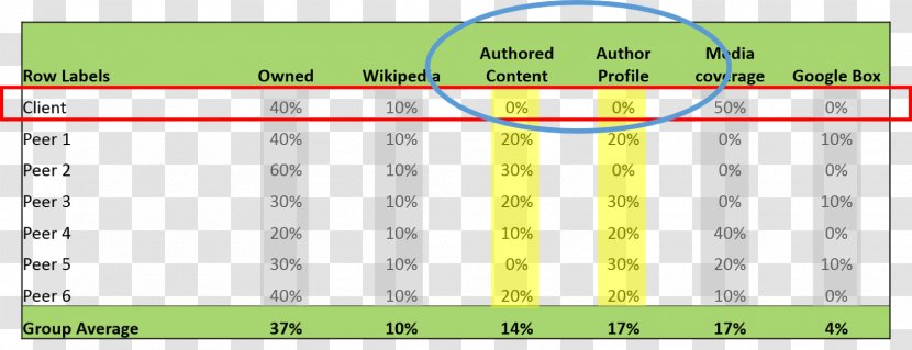 Document Template Search Engine Optimization Business Pattern - Material - Envelope Transparent PNG