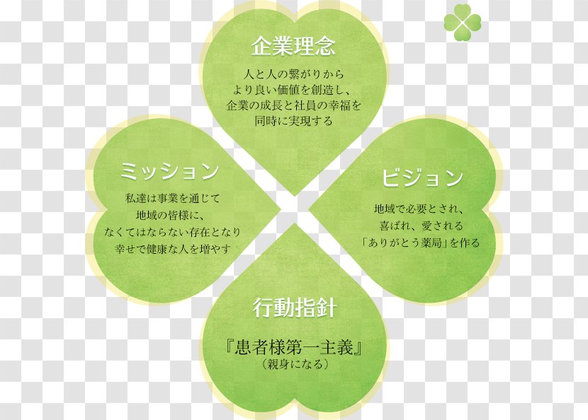 Business Requirements Kisarazu Person Design Transparent PNG