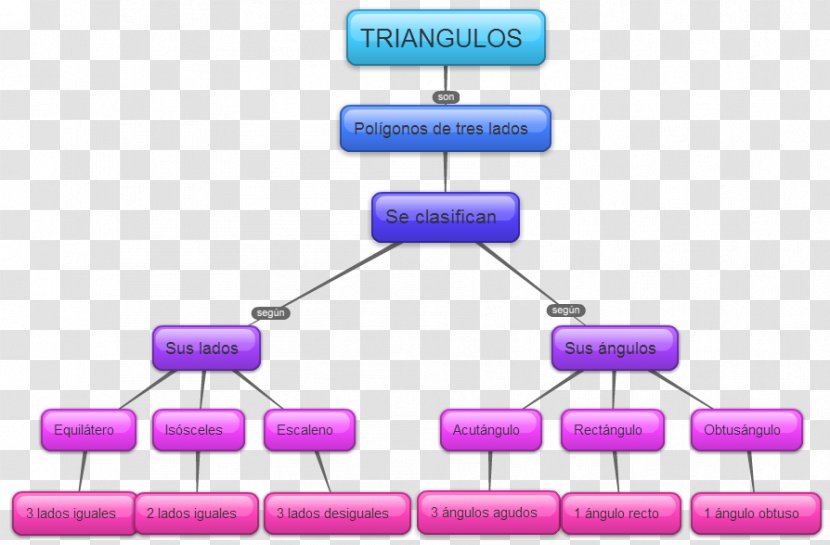 Concept Map Web 2.0 - Teacher Transparent PNG