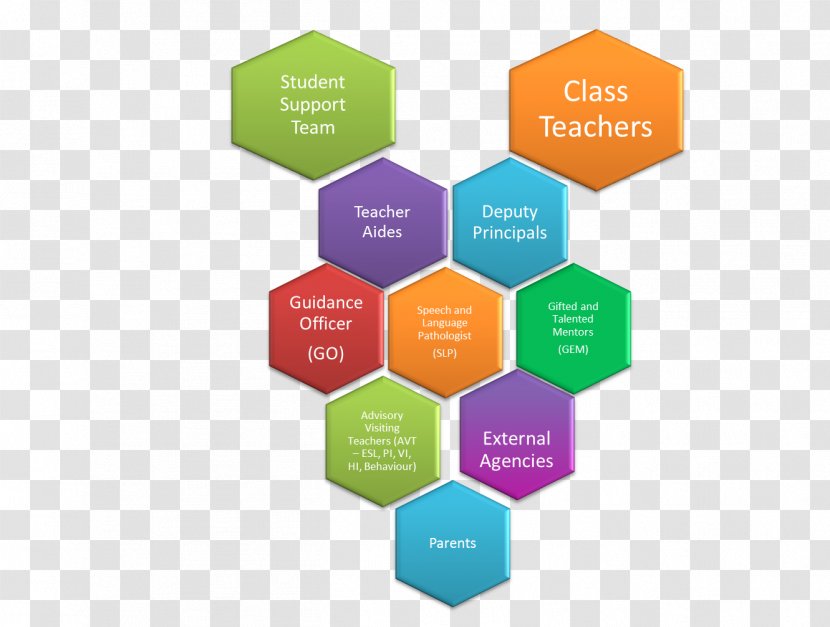 Teacher Student Learning Objectives Education School - Classroom Transparent PNG