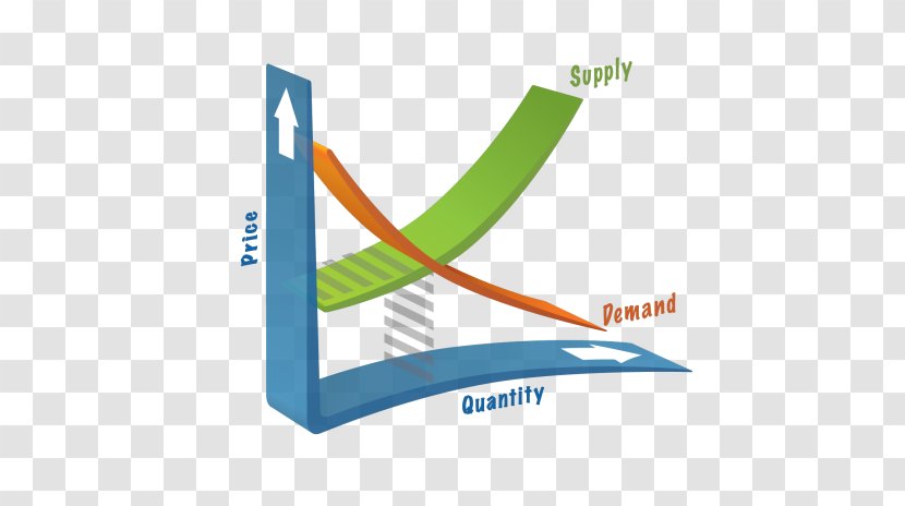 Law Of Supply And Demand Economics - Commodity Transparent PNG