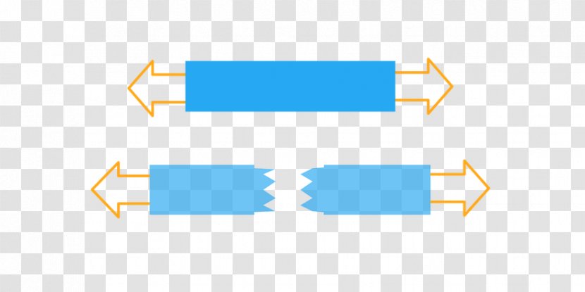 Material Proprietà Meccaniche Plastic Mechanics Stiffness - Area - Science Transparent PNG