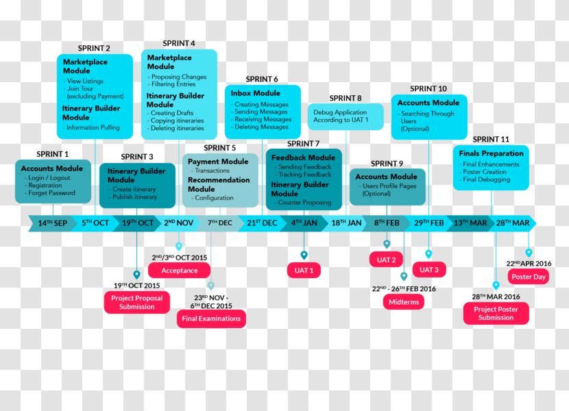 Diagram Flowchart Guion Multimedia Gliffy Transparent PNG