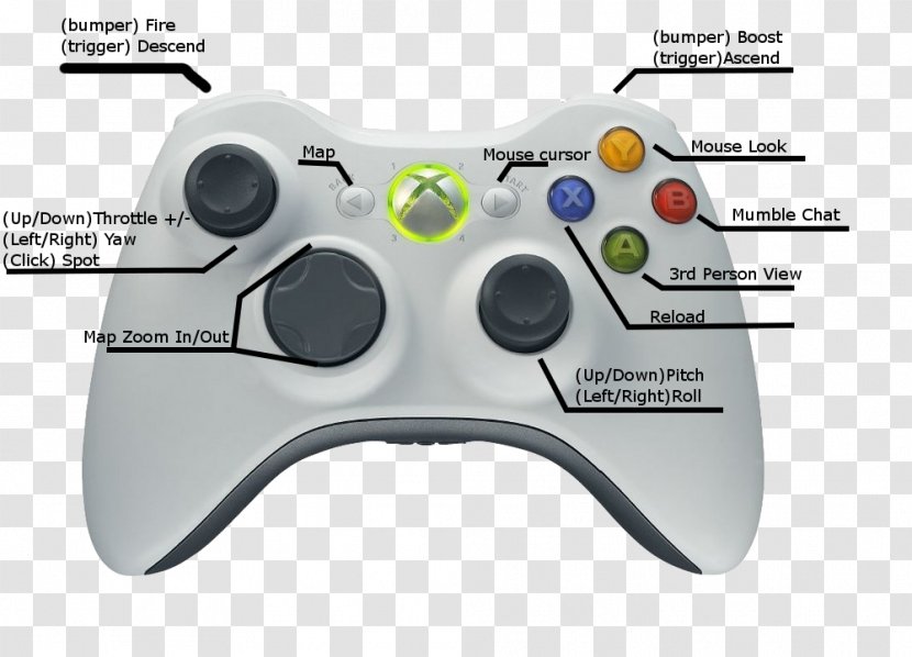 Xbox 360 Controller One PlayStation 4 3 - Accessory - Gamepad Transparent PNG