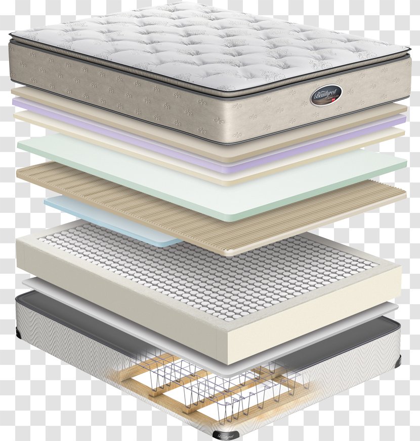 Mattress Bed Base Frame Serta - Sealy Corporation Transparent PNG