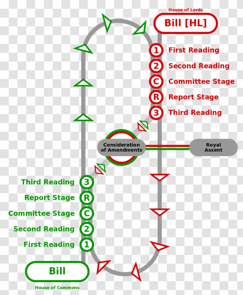Parliament Of The United Kingdom Legislation Legislature Bill Transparent PNG