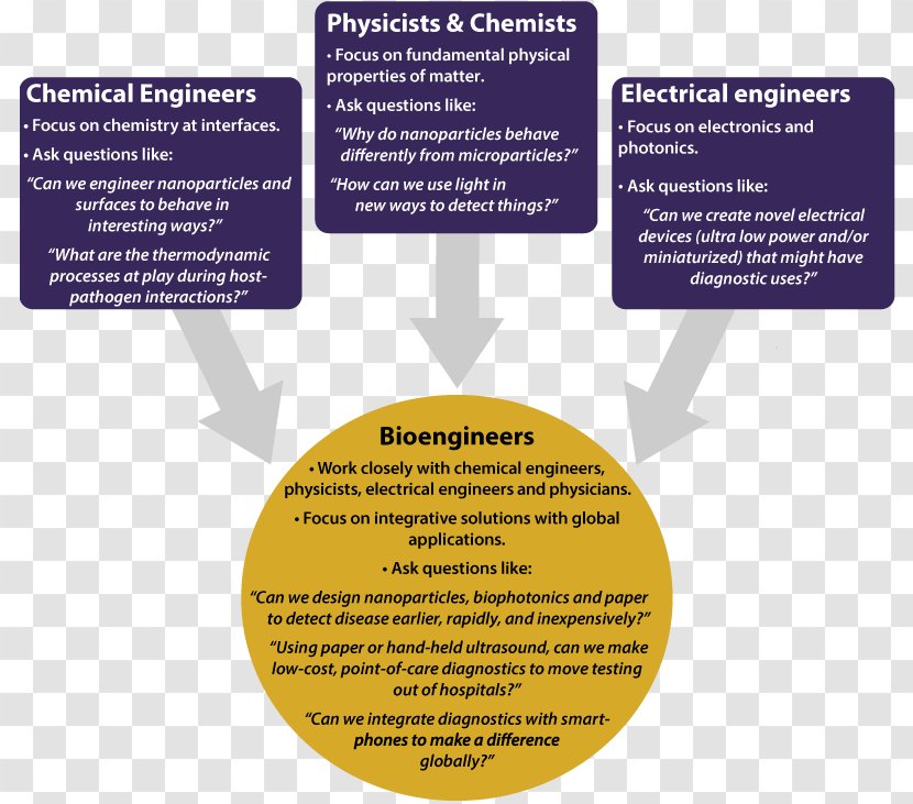 Customer Service Discounts And Allowances Pricing Strategies Nanusa - Diagnostics Transparent PNG