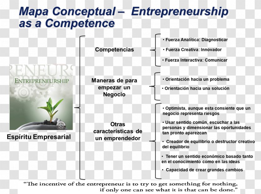 Creativity Concept Map Text Cartography - Tree - Competence Transparent PNG