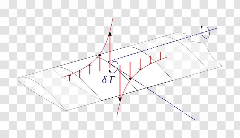 Lifting-line Theory Vortex Wing Circulation - Travel Line Transparent PNG