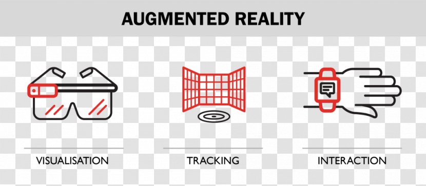 Augmented Reality Interactivity User Interface Mobile Interaction Eye Tracking Transparent PNG