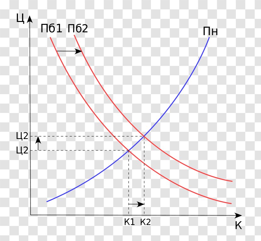 Supply And Demand Microeconomics Curve - Wikimedia Commons - Kelly's Bearing Transparent PNG