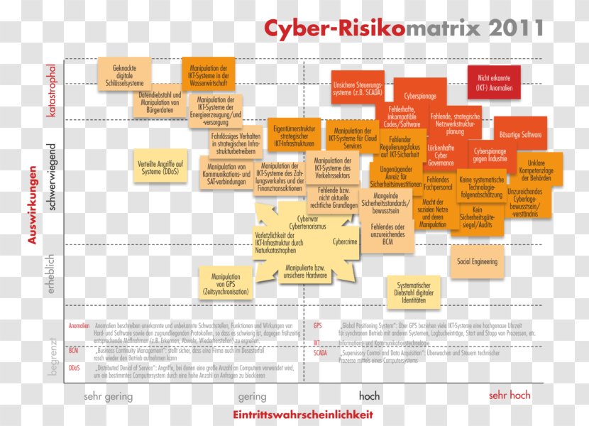 Risk Matrix Austria Organization Computer Security IT Law - Cyber Transparent PNG