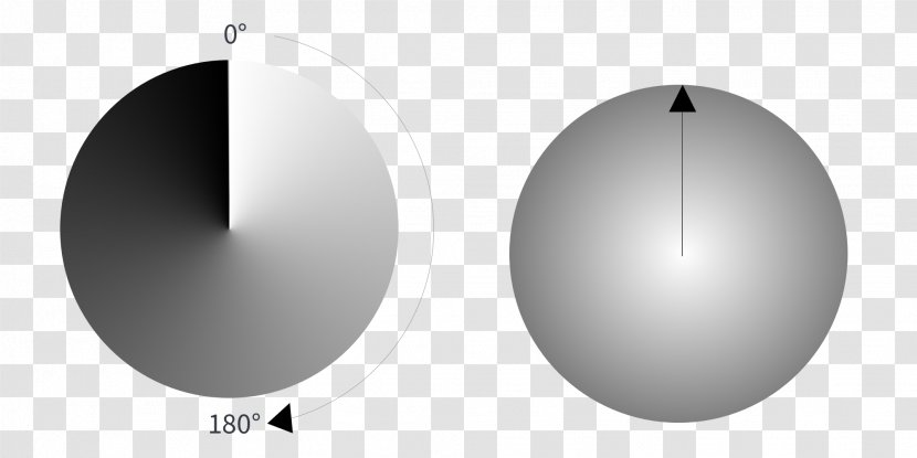 Circle Gradient Radius Pie Chart Cascading Style Sheets - Gradientrelated Transparent PNG