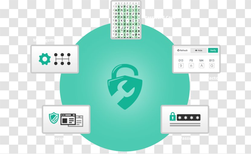 Computer Software Dashlane Sticky Password Manager - Diagram - Authentication Banner Transparent PNG