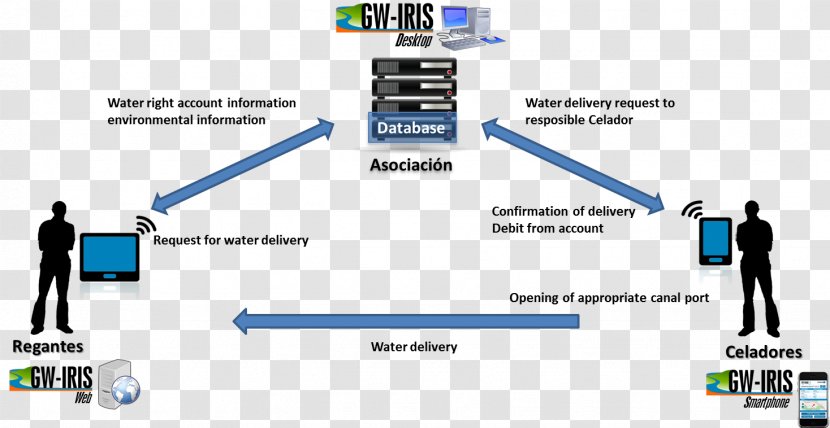 Web Application Server Interface Communication - World Wide Transparent PNG