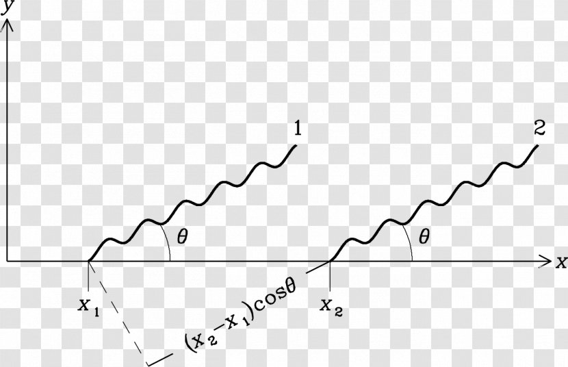 Synchrotron Radiation Larmor Formula Electromagnetic Charged Particle - Heart Transparent PNG