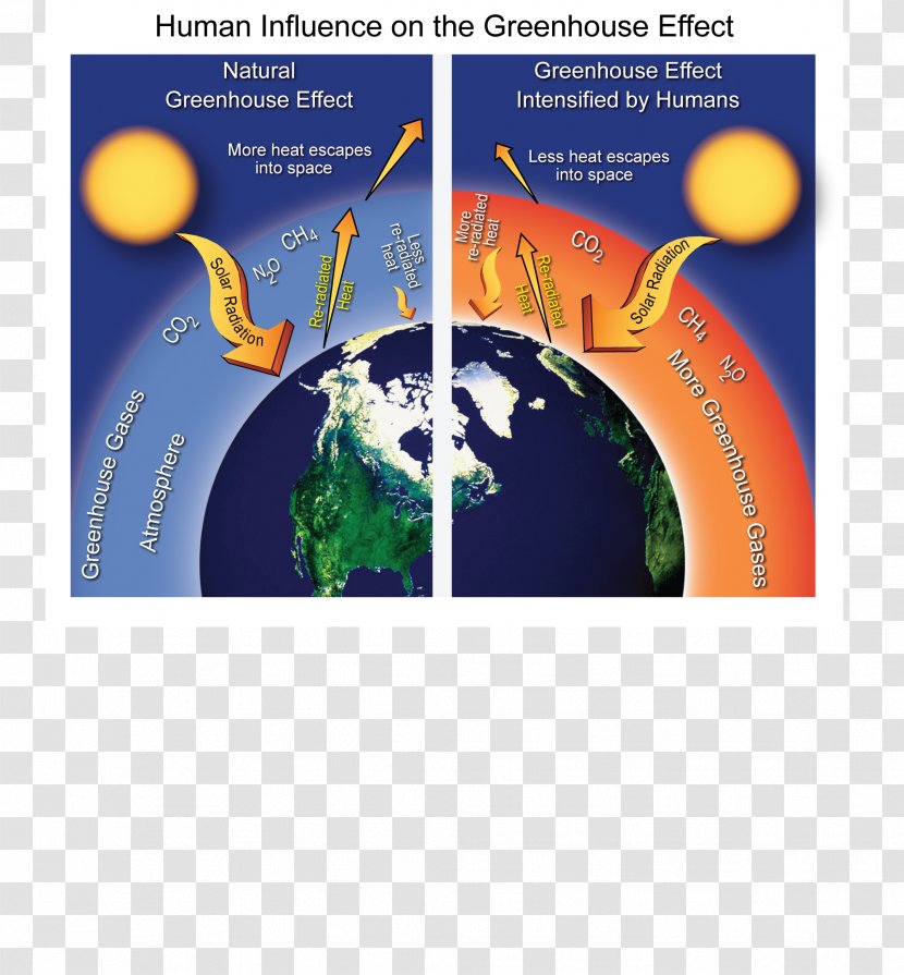 Earth Greenhouse Effect Gas Climate Change - Outgoing Longwave Radiation Transparent PNG