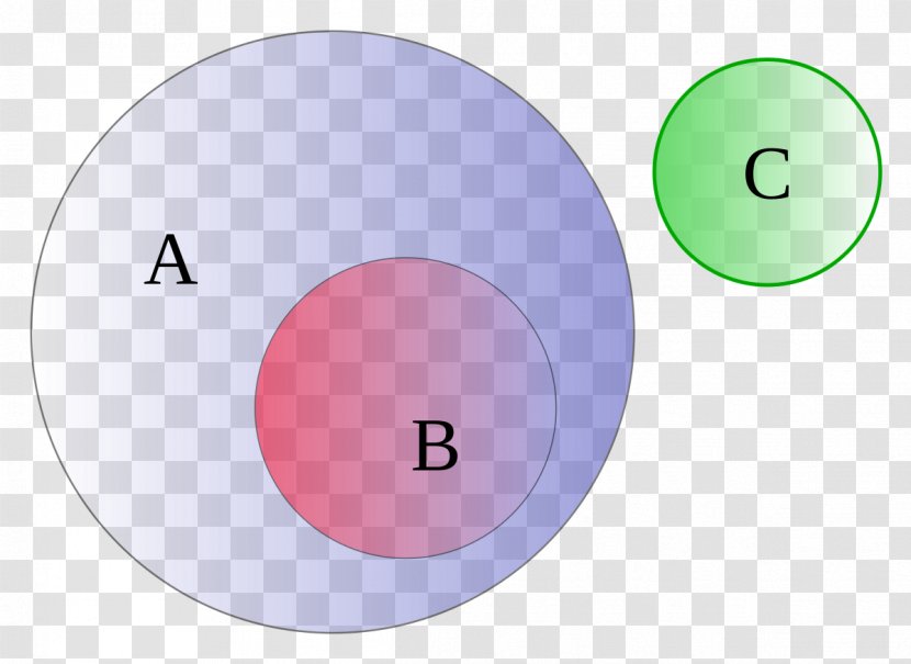 Euler Diagram Venn Set Probability - Technology - Circle Transparent PNG
