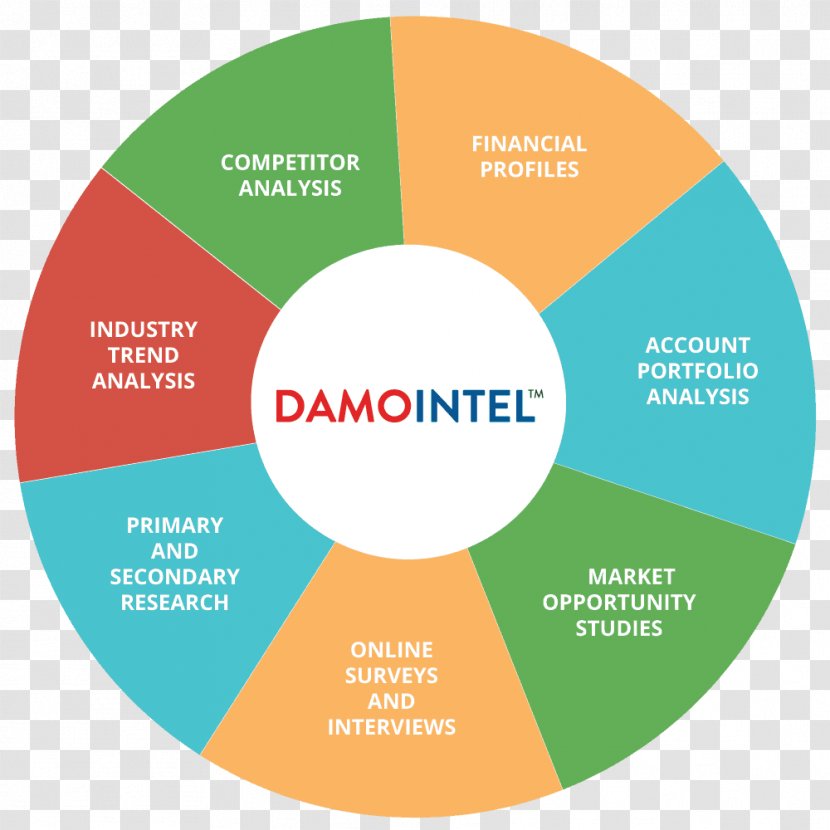 Infographic Diagram Graphic Design Information Business - Learning Transparent PNG