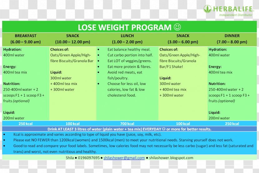 Nutrient Dietary Supplement Weight Loss Healthy Diet - Health - Lose Transparent PNG