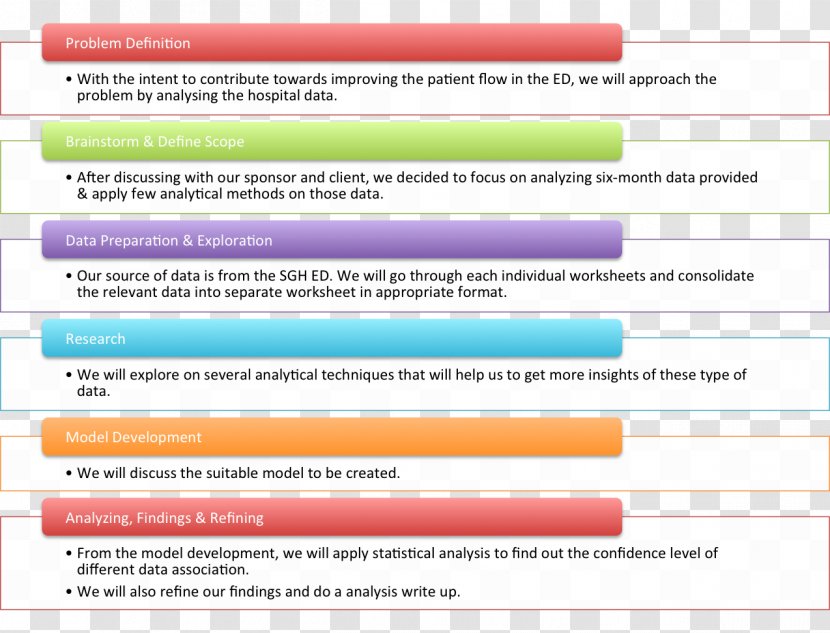 Web Page Line Learning Number - Brand - Statical Analysis Transparent PNG