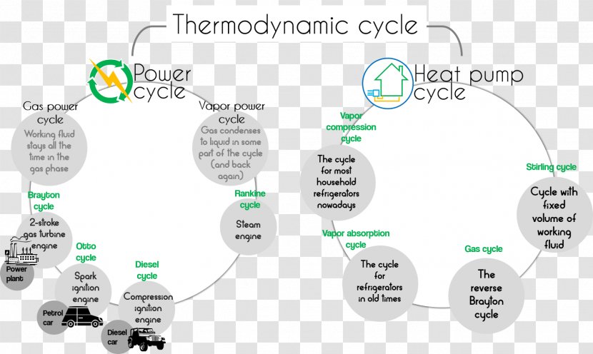 Technology Organization Brand - Thermodynamic Transparent PNG