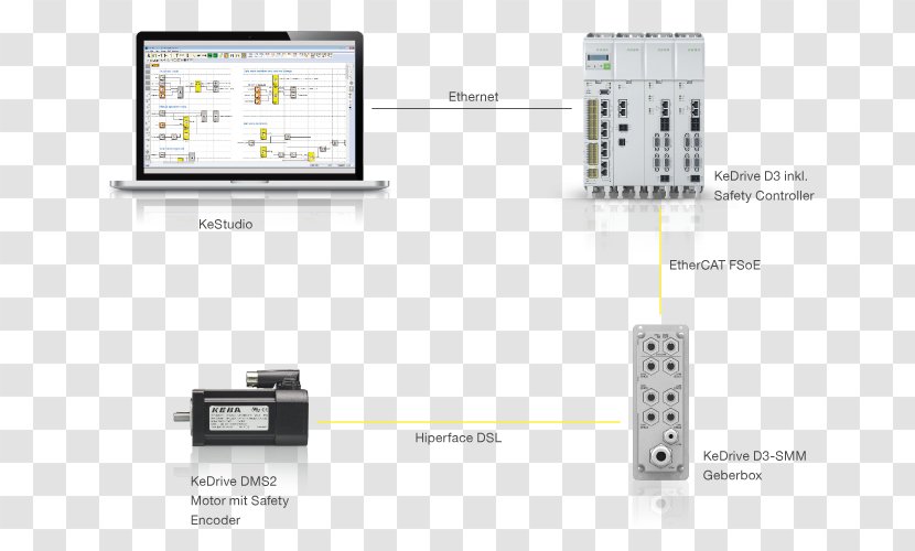 Computer Software Machine Programmable Logic Controllers KEBA Technology - Brand - Industrial Automation Transparent PNG