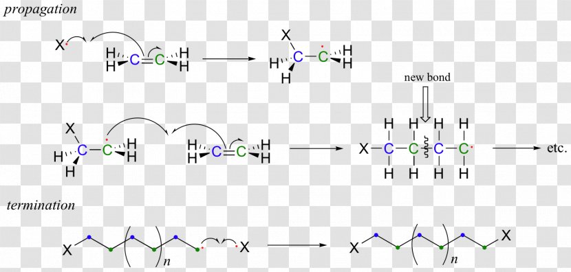 Ethylene Radical Polymerization Polyvinyl Chloride - Text Transparent PNG