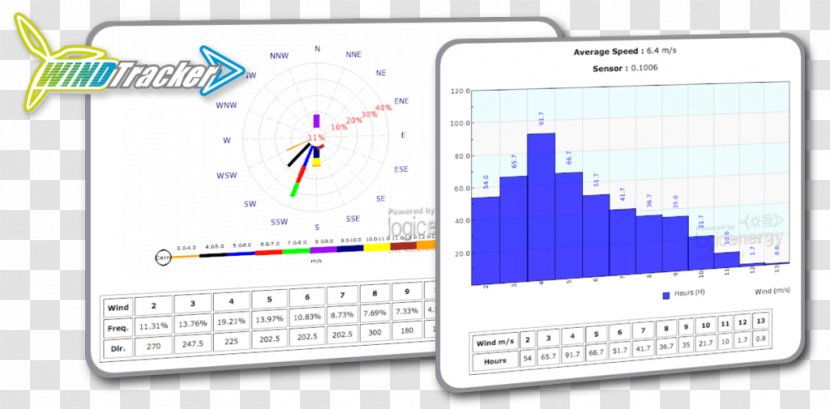 Data Logger Anemometer Wind Speed Energy - Measurement - The European Is Simple Transparent PNG